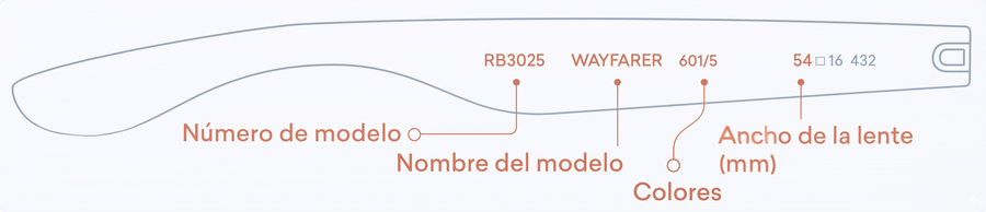 Dónde encontrar el código del modelo